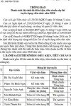 Thông báo danh sách thí sinh đủ điều kiện, tiêu chuẩn dự thi tuyển dụng viên chức năm 2026